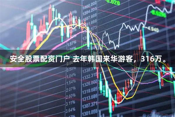安全股票配资门户 去年韩国来华游客，316万。